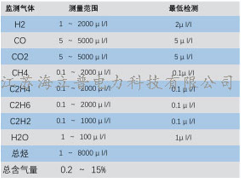 變壓器/電抗器油中溶解氣體在線監測系統